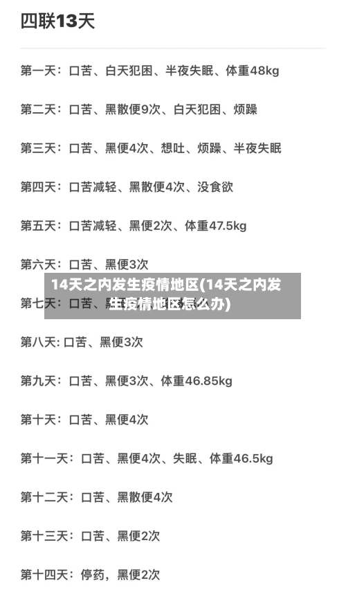 14天之内发生疫情地区(14天之内发生疫情地区怎么办)-第1张图片