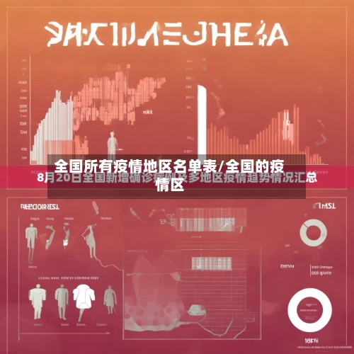 全国所有疫情地区名单表/全国的疫情区-第2张图片
