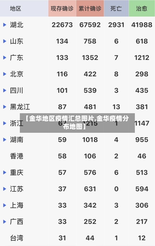 【金华地区疫情汇总图片,金华疫情分布地图】-第1张图片
