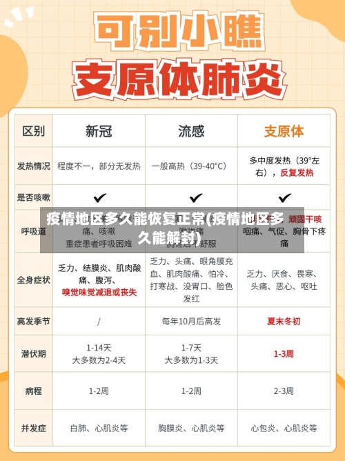 疫情地区多久能恢复正常(疫情地区多久能解封)-第2张图片