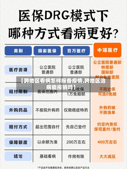 【跨地区看病怎样报备疫情,跨地区治病能报销吗】-第1张图片