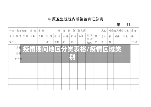 疫情期间地区分类表格/疫情区域类别-第1张图片