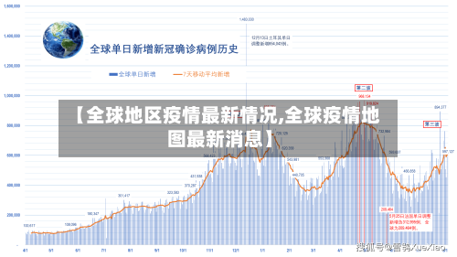 【全球地区疫情最新情况,全球疫情地图最新消息】-第1张图片