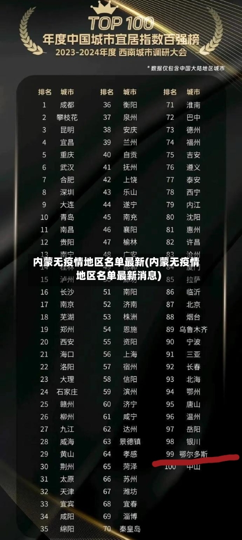内蒙无疫情地区名单最新(内蒙无疫情地区名单最新消息)-第1张图片