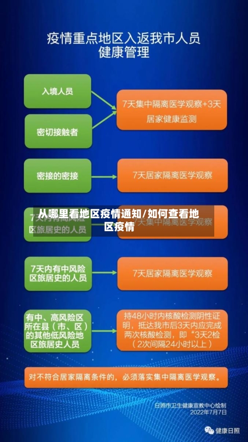 从哪里看地区疫情通知/如何查看地区疫情-第1张图片