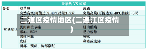 二道区疫情地区(二道江区疫情)-第2张图片