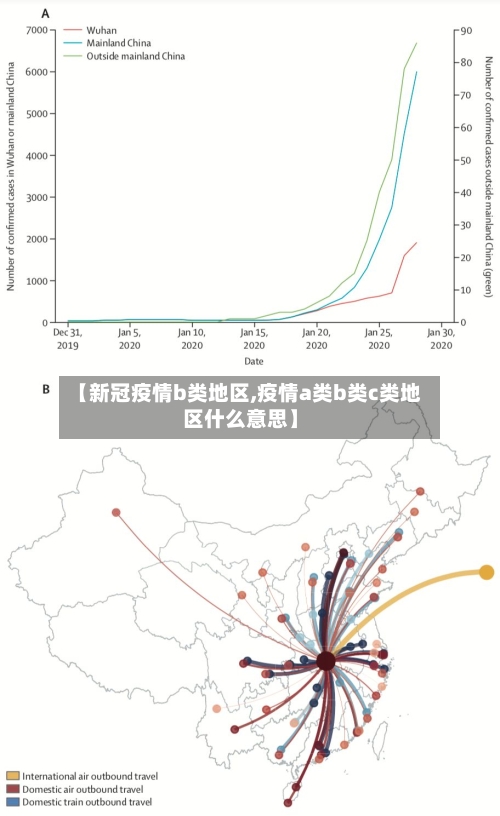 【新冠疫情b类地区,疫情a类b类c类地区什么意思】-第1张图片