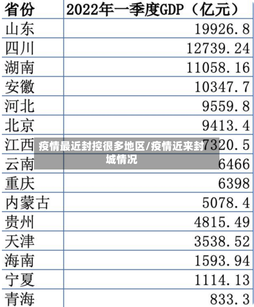 疫情最近封控很多地区/疫情近来封城情况-第2张图片