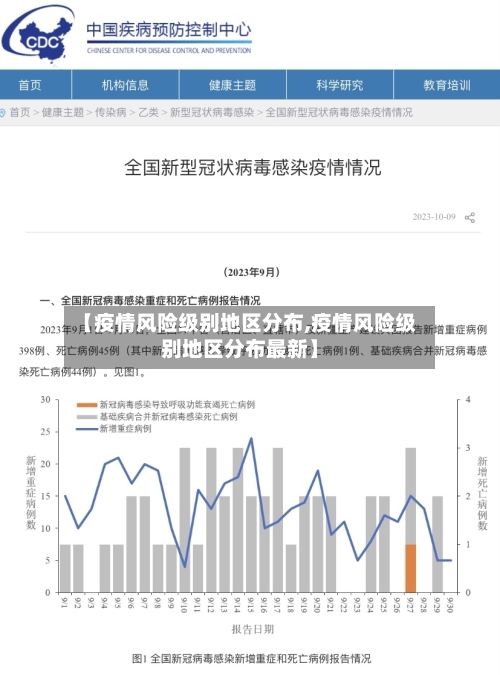 【疫情风险级别地区分布,疫情风险级别地区分布最新】-第1张图片