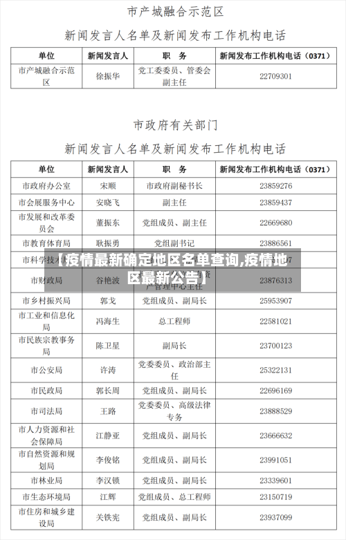 【疫情最新确定地区名单查询,疫情地区最新公告】-第1张图片