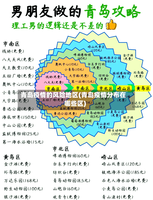 青岛疫情的风险地区(青岛疫情分布在哪些区)-第3张图片