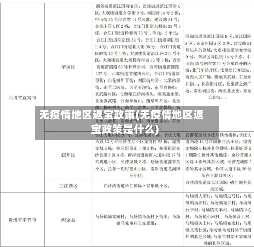 无疫情地区返宝政策(无疫情地区返宝政策是什么)-第1张图片