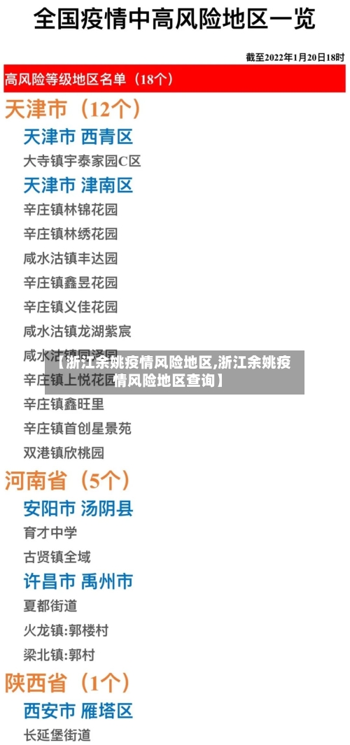 【浙江余姚疫情风险地区,浙江余姚疫情风险地区查询】-第1张图片