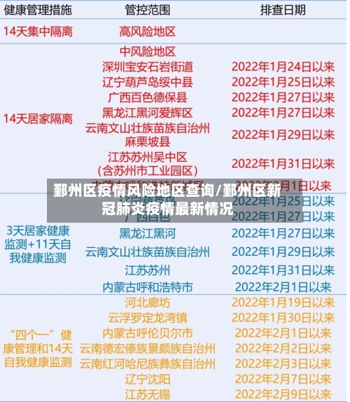 鄞州区疫情风险地区查询/鄞州区新冠肺炎疫情最新情况-第1张图片