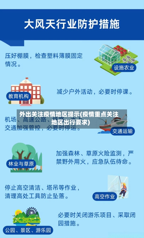 外出关注疫情地区提示(疫情重点关注地区出行要求)-第2张图片
