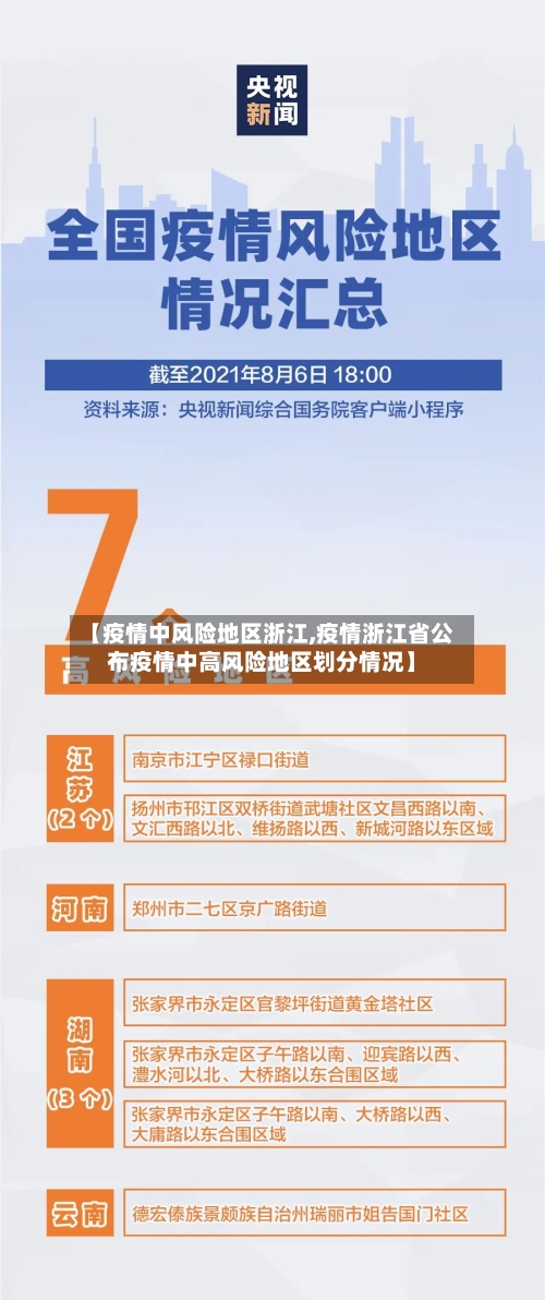 【疫情中风险地区浙江,疫情浙江省公布疫情中高风险地区划分情况】-第2张图片