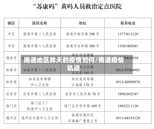 南通地区昨天的疫情如何/南通疫情轨迹-第3张图片