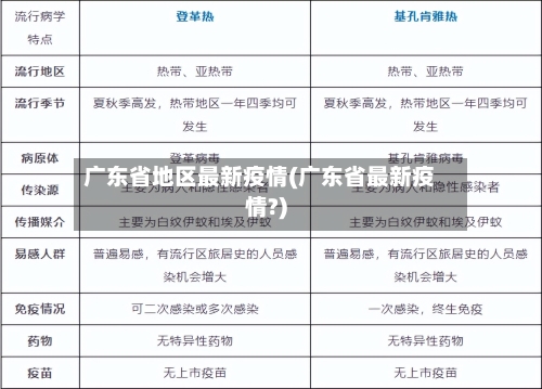 广东省地区最新疫情(广东省最新疫情?)-第3张图片