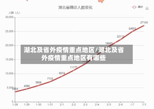 湖北及省外疫情重点地区/湖北及省外疫情重点地区有哪些-第3张图片