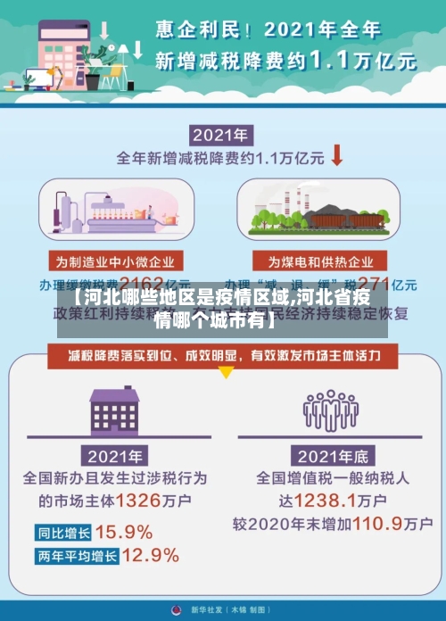 【河北哪些地区是疫情区域,河北省疫情哪个城市有】-第1张图片