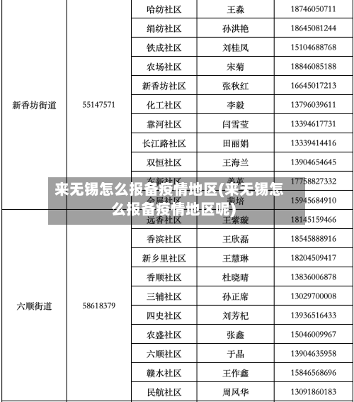 来无锡怎么报备疫情地区(来无锡怎么报备疫情地区呢)-第1张图片