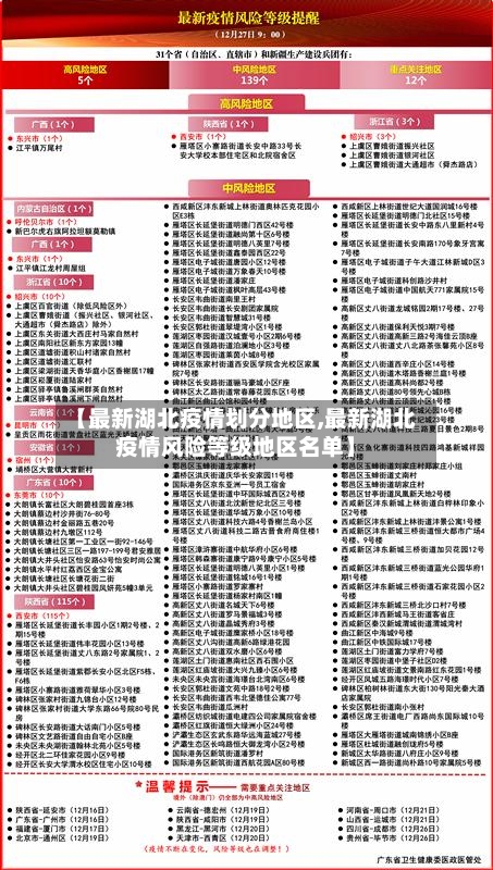 【最新湖北疫情划分地区,最新湖北疫情风险等级地区名单】-第1张图片
