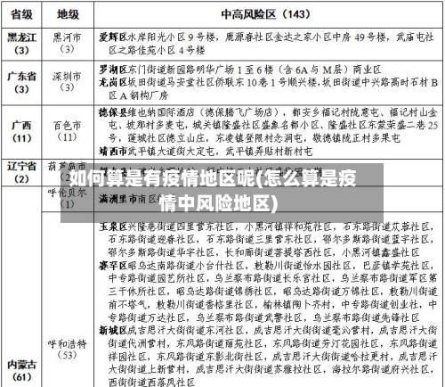如何算是有疫情地区呢(怎么算是疫情中风险地区)-第2张图片