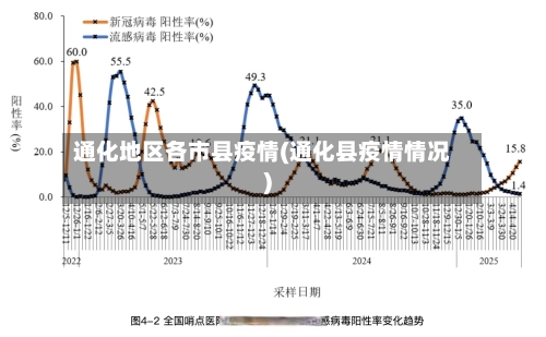 通化地区各市县疫情(通化县疫情情况)-第1张图片