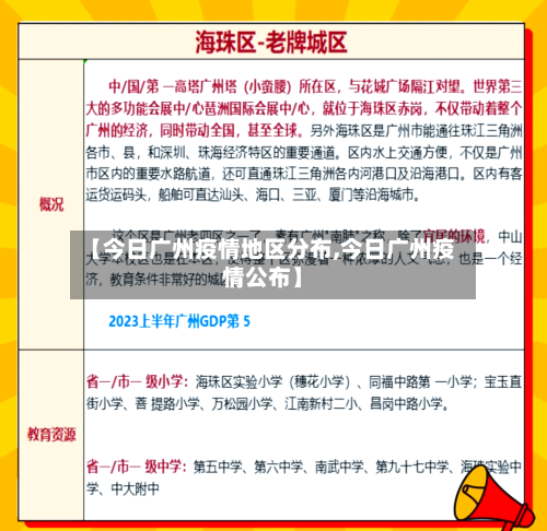 【今日广州疫情地区分布,今日广州疫情公布】-第1张图片