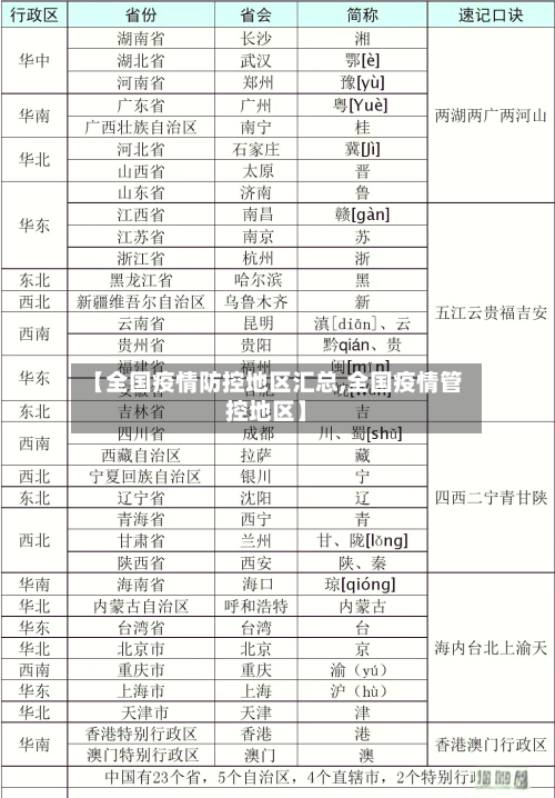 【全国疫情防控地区汇总,全国疫情管控地区】-第2张图片