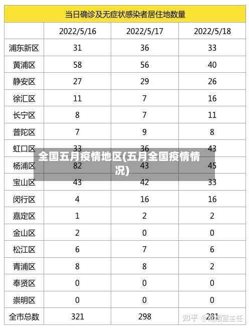 全国五月疫情地区(五月全国疫情情况)-第1张图片