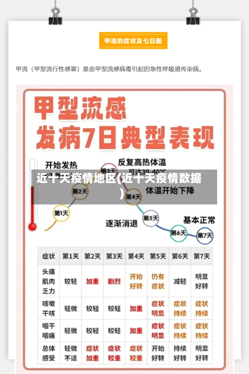 近十天疫情地区(近十天疫情数据)-第1张图片