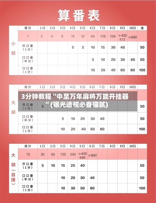3分钟教程“中至万年麻将万能开挂器	”(曝光透视必备猫腻)-第2张图片