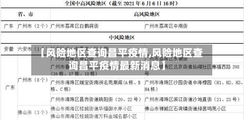 【风险地区查询昌平疫情,风险地区查询昌平疫情最新消息】-第2张图片