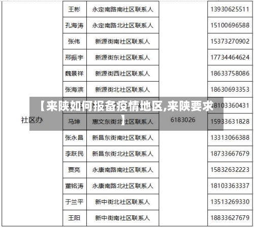 【来陕如何报备疫情地区,来陕要求】-第2张图片
