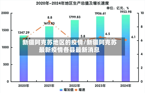 新疆阿克苏地区的疫情/新疆阿克苏最新疫情各县最新消息-第3张图片