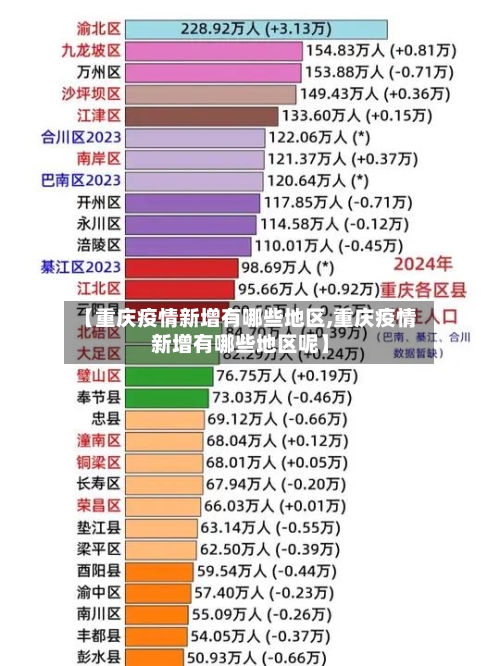 【重庆疫情新增有哪些地区,重庆疫情新增有哪些地区呢】-第1张图片