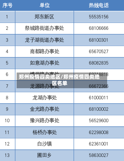 郑州疫情四类地区/郑州疫情四类地区名单-第2张图片