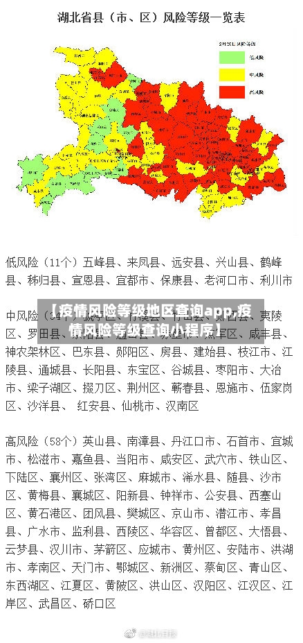 【疫情风险等级地区查询app,疫情风险等级查询小程序】-第2张图片