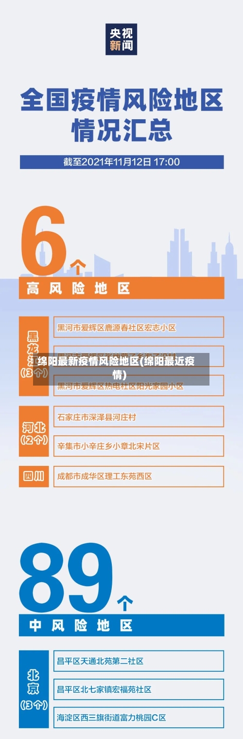 绵阳最新疫情风险地区(绵阳最近疫情)-第3张图片