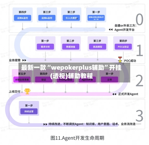 最新一款“wepokerplus辅助”开挂(透视)辅助教程-第2张图片