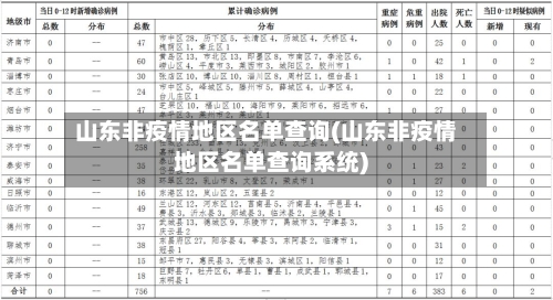 山东非疫情地区名单查询(山东非疫情地区名单查询系统)-第3张图片