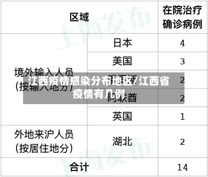 江西疫情感染分布地区/江西省疫情有几例-第1张图片