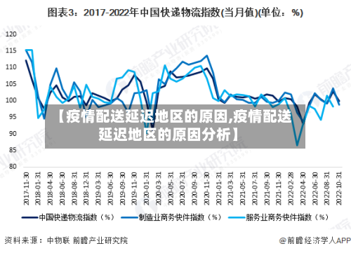 【疫情配送延迟地区的原因,疫情配送延迟地区的原因分析】-第2张图片