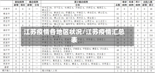 江苏疫情各地区状况/江苏疫情汇总表-第2张图片