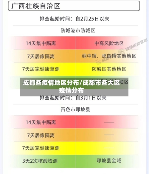 成都各疫情地区分布/成都市各大区疫情分布-第1张图片