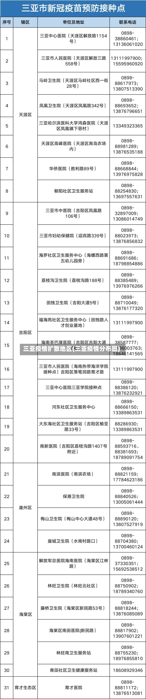 三亚疫情扩散地区(三亚疫情分布图)-第1张图片