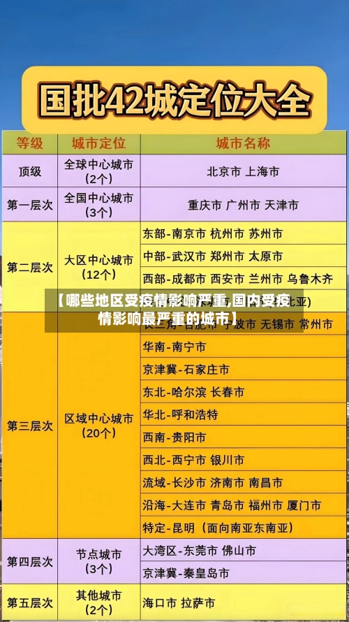 【哪些地区受疫情影响严重,国内受疫情影响最严重的城市】-第1张图片