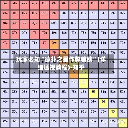 玩家必知“德扑之星作弊辅助”(详细透视教程)-知乎-第1张图片