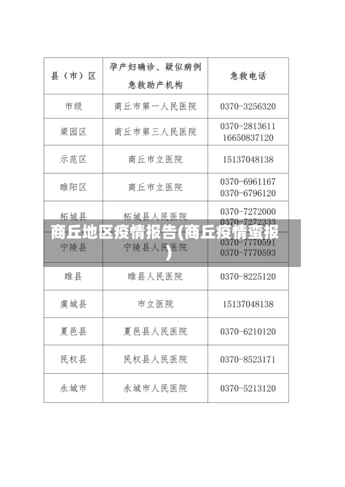 商丘地区疫情报告(商丘疫情蛮报)-第2张图片